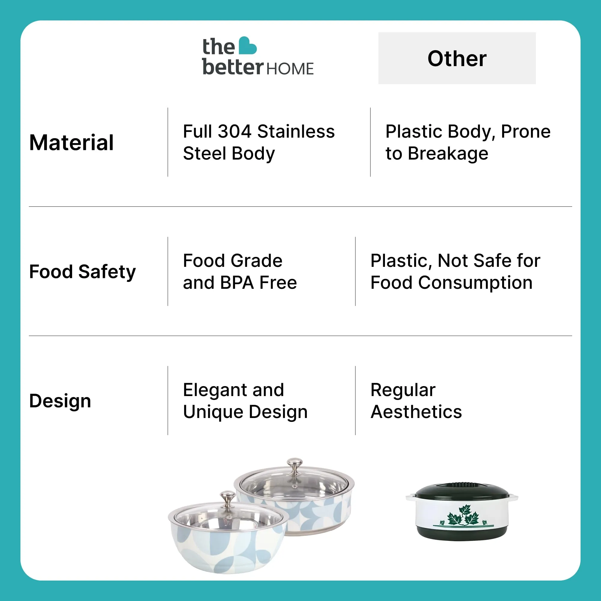 The Better Home Insulated Serving Casserole (2Pcs - 1.5L Each) | Stainless Steel Hotpot with Transparent Glass Lid | Hot Pot for Roti Box | Curry Bowls for Serving | House Warming Gifts for New Home
