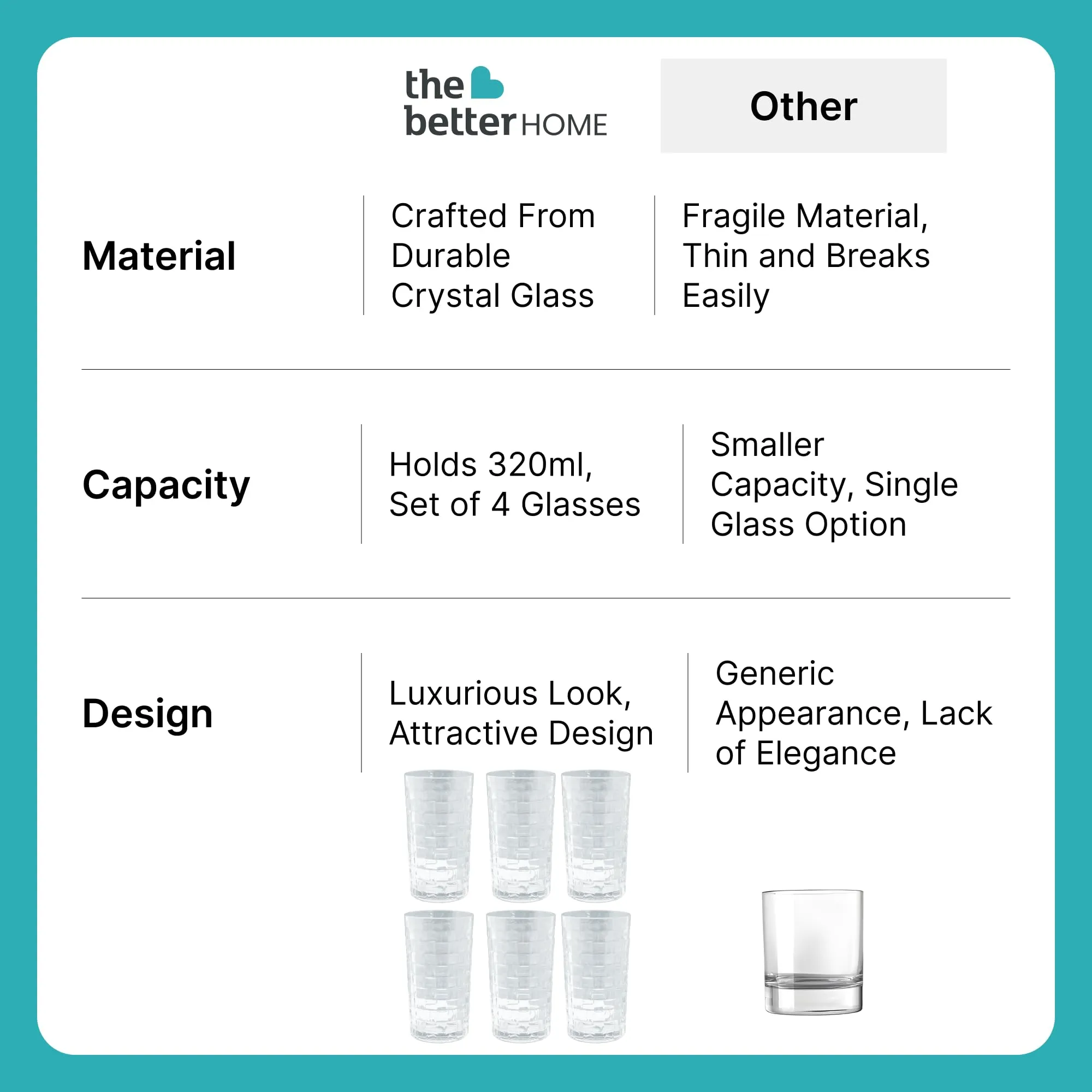 The Better Home Zest Whiskey Glasses Set of 6 (320ml Each) | Lead Free Neat Whiskey Glass | Heavy Bottom Drinking Glass | Crystal Glass for Bar Home | Glass for Drinks | Cocktail Glasses